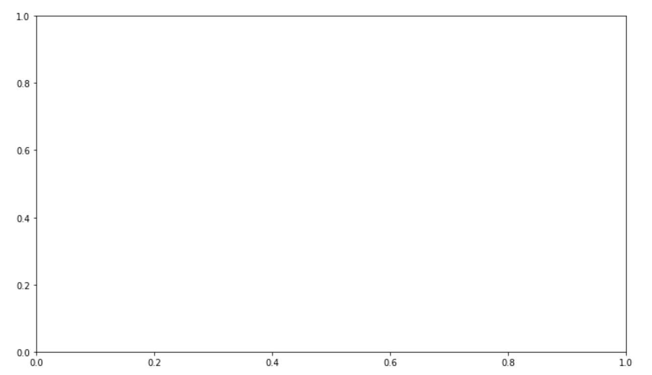 plot1