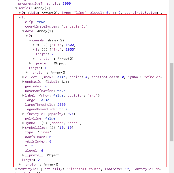 myChart.setOption({}) 时 lines.data 丢失 · Issue #12836 · apache/echarts ...