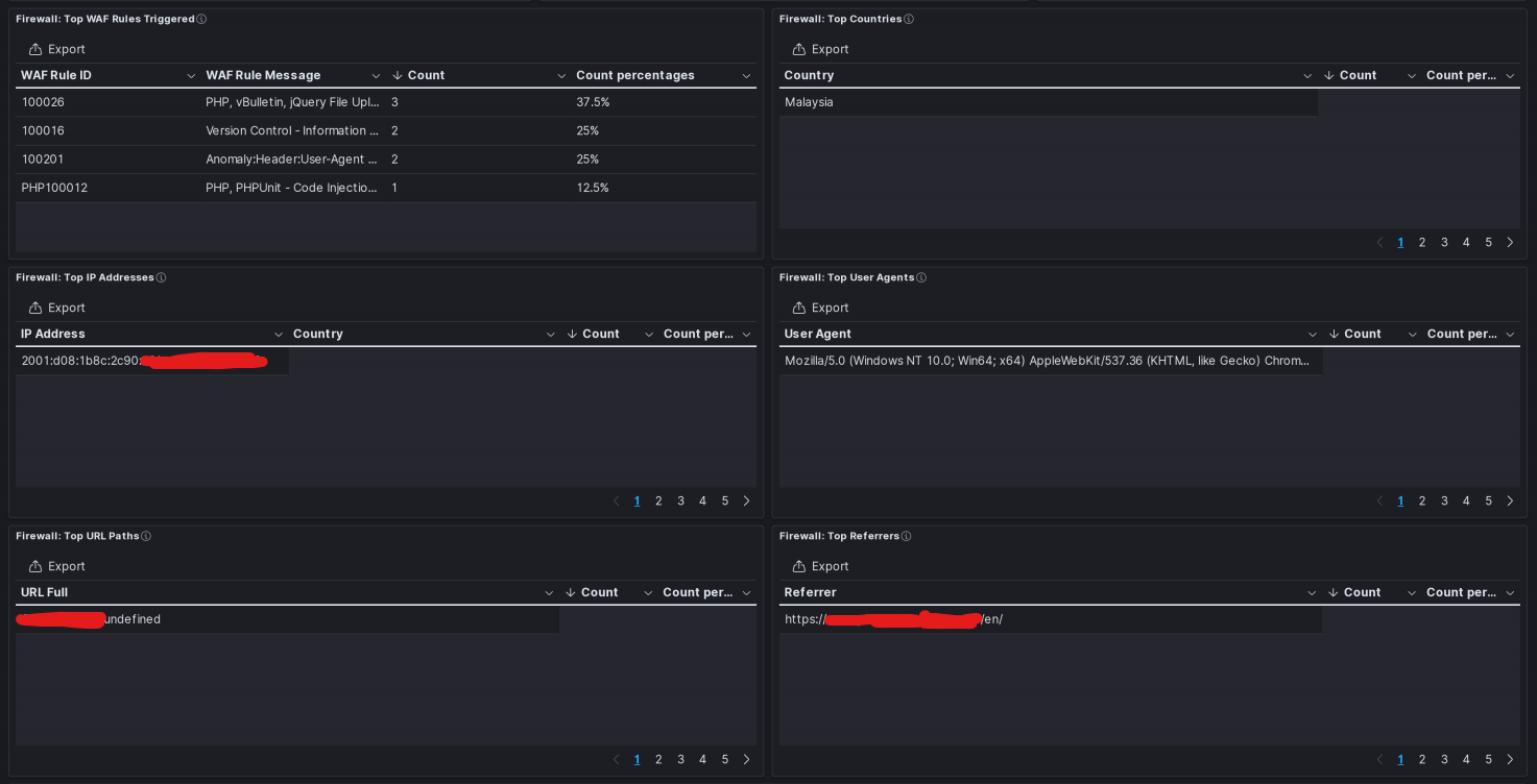[Reporting] Defects in displaying data table in PDF/PNG reports · Issue ...