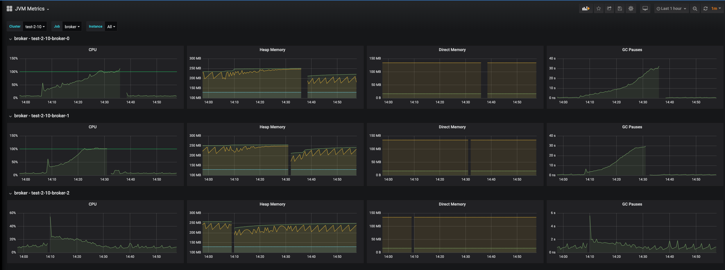 CPU and memory consumption