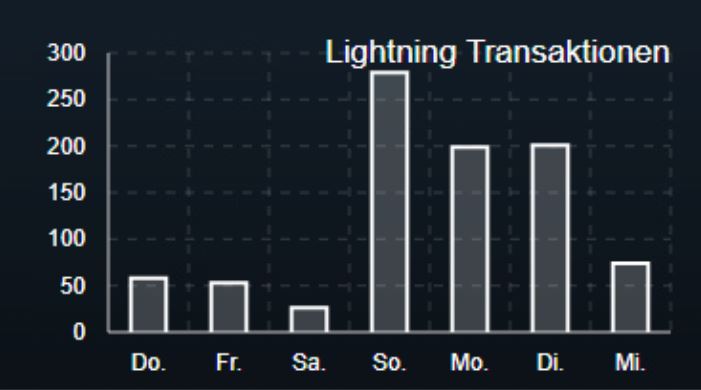 ln_transaction_count