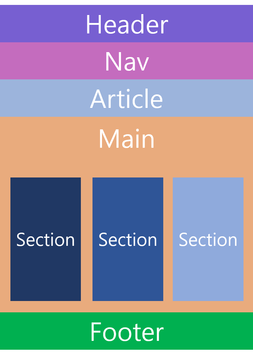structure1