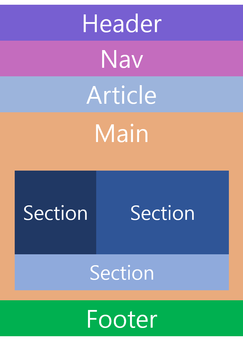 structure2