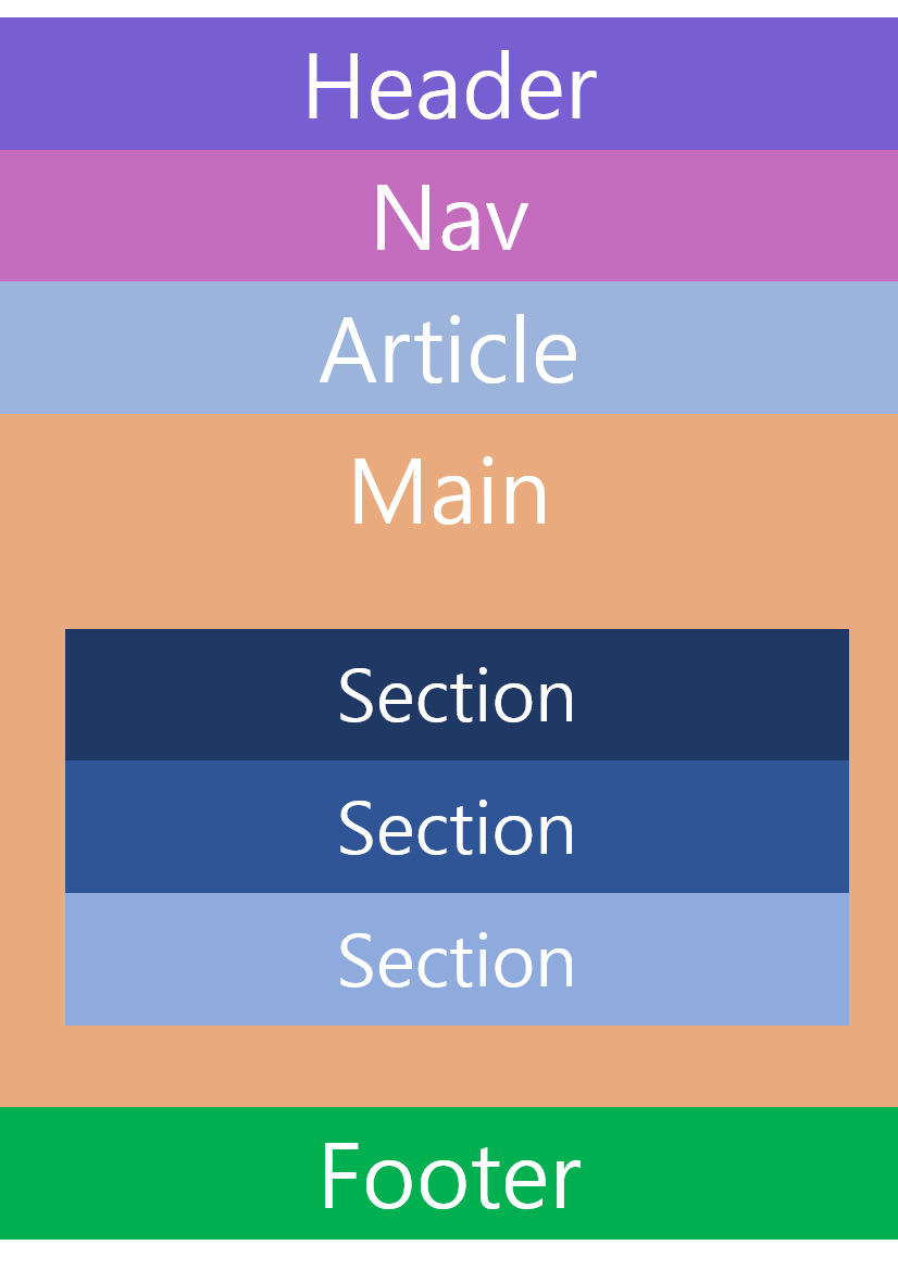 structure3