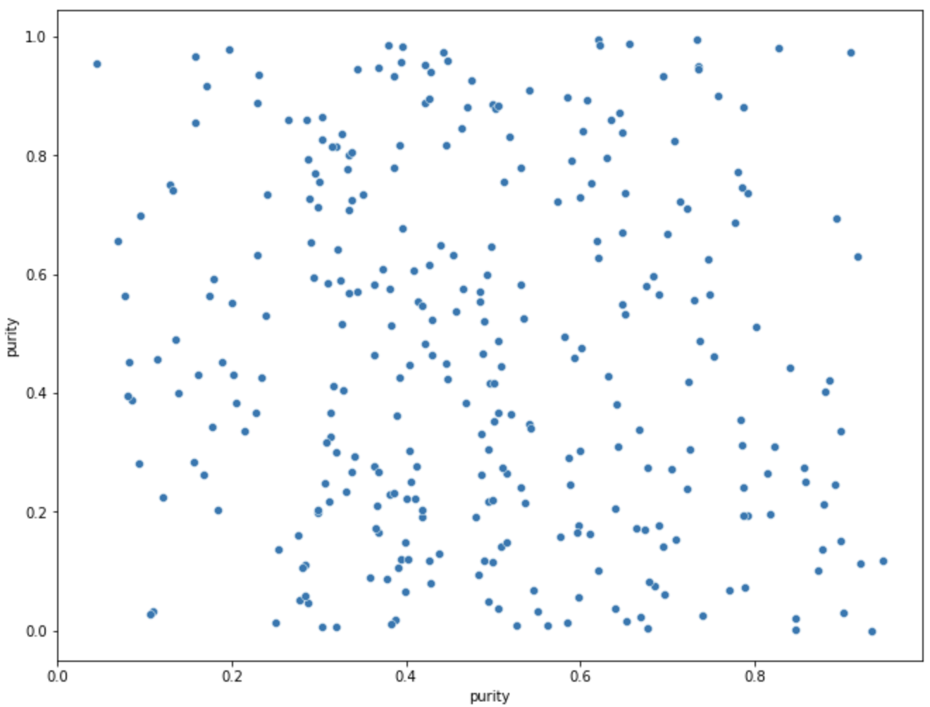 strange scatterplot · Issue #2874 · mwaskom/seaborn · GitHub