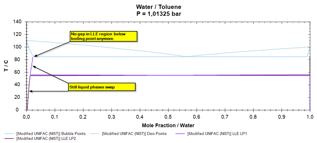 [Bug] Instability in VLLE calculations · Issue #94 · DanWBR/dwsim · GitHub