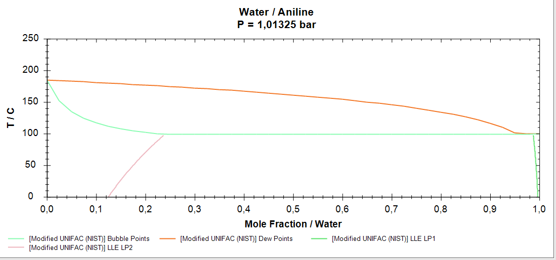 [Bug] Instability in VLLE calculations · Issue #94 · DanWBR/dwsim · GitHub