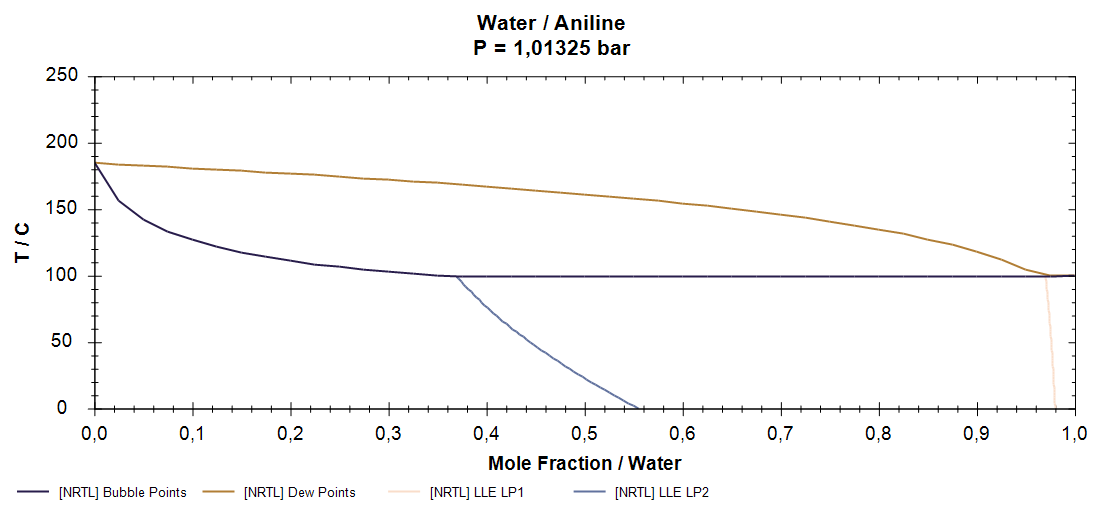 [Bug] Instability in VLLE calculations · Issue #94 · DanWBR/dwsim · GitHub