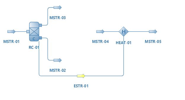 Reactor Energy Output