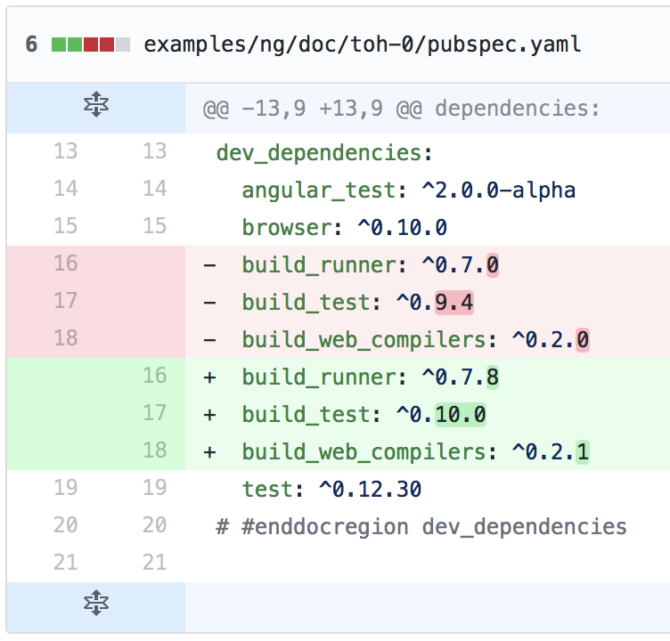 build_runner test for 12 min and then times out · Issue 912