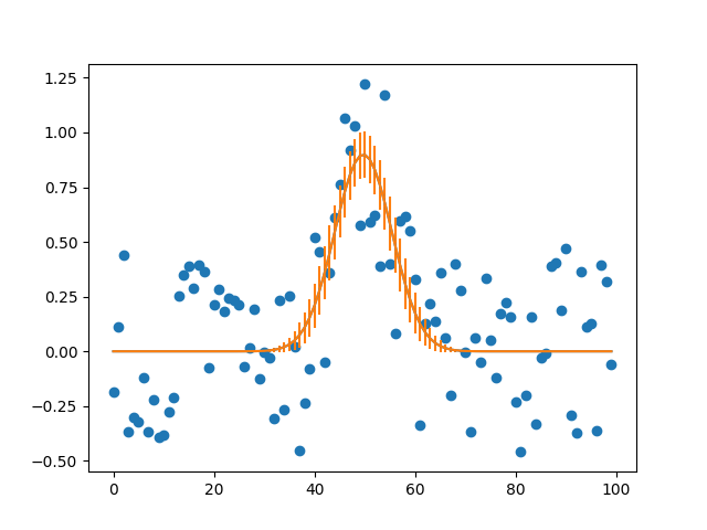 gauss-err