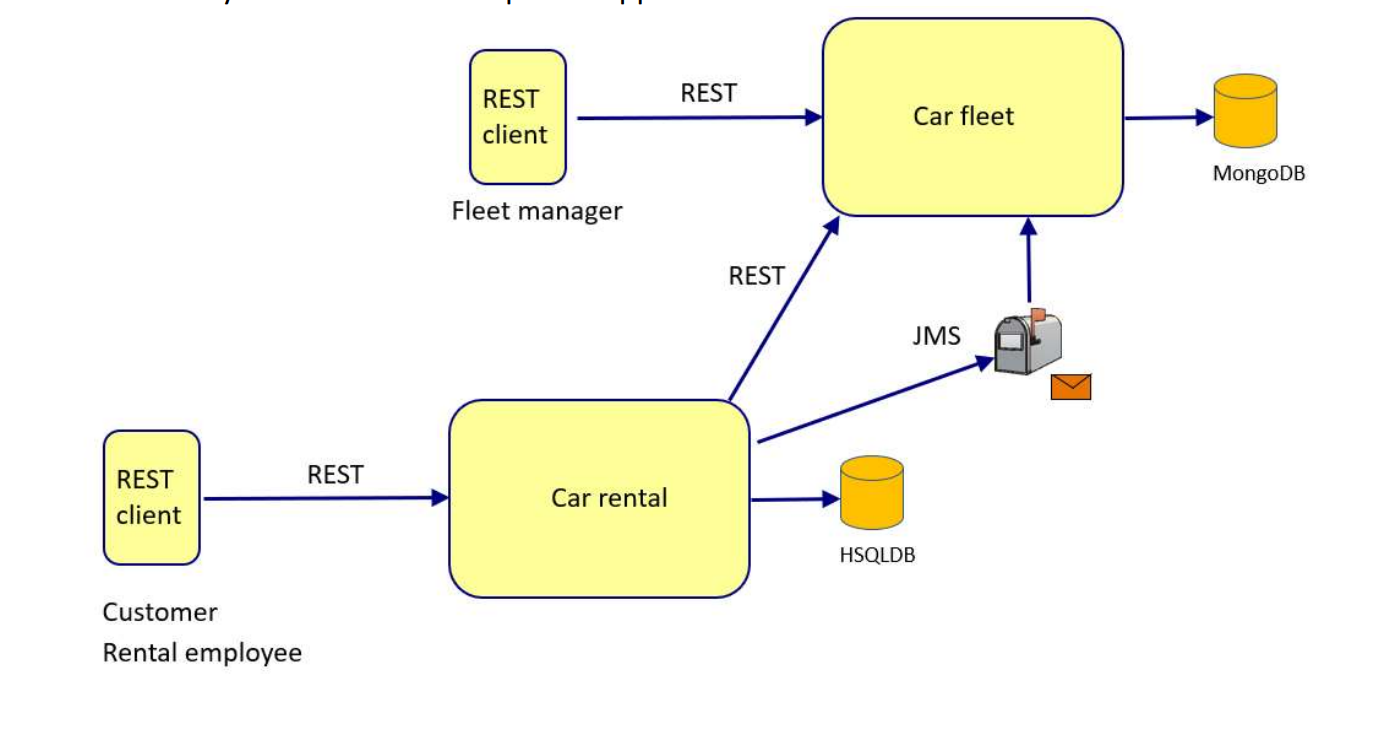GitHub HagosFam/CarRentalApplication A complete car rental