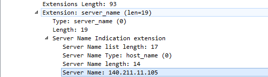 sni_ip_address