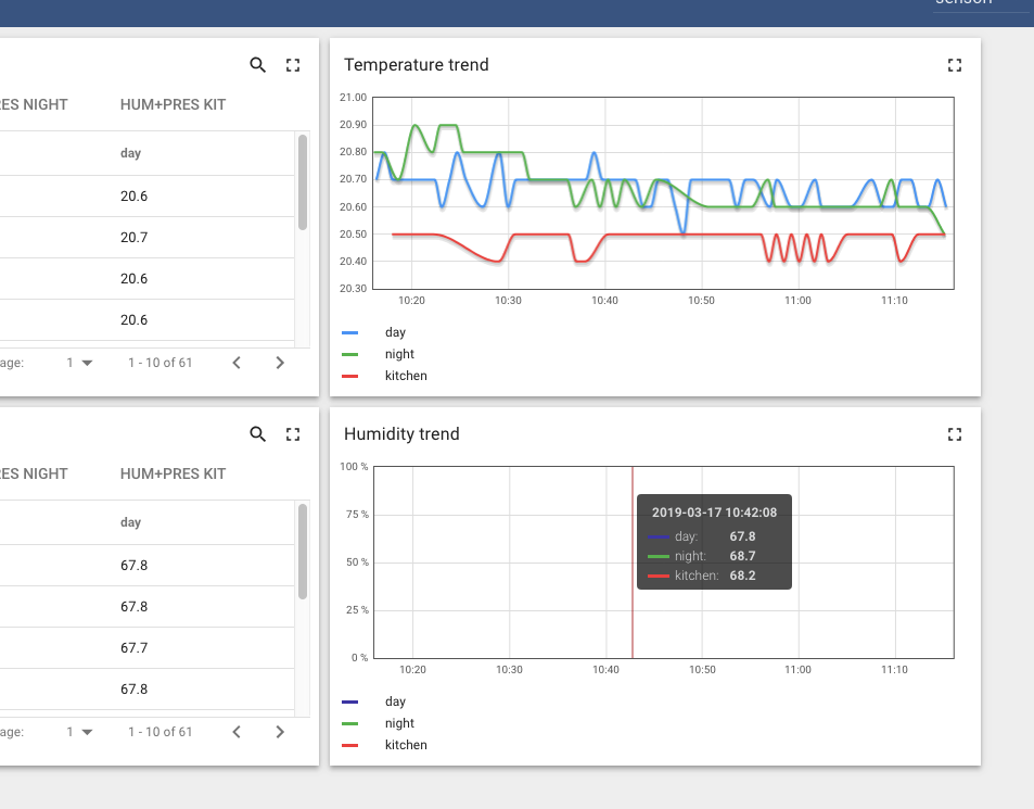chart not plotting data even if hover is working... v2.3.0 · Issue ...