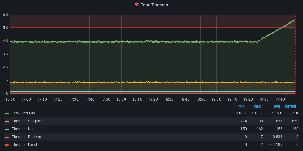 Thread exhaustion, UMS created 32k threads · Issue 1864