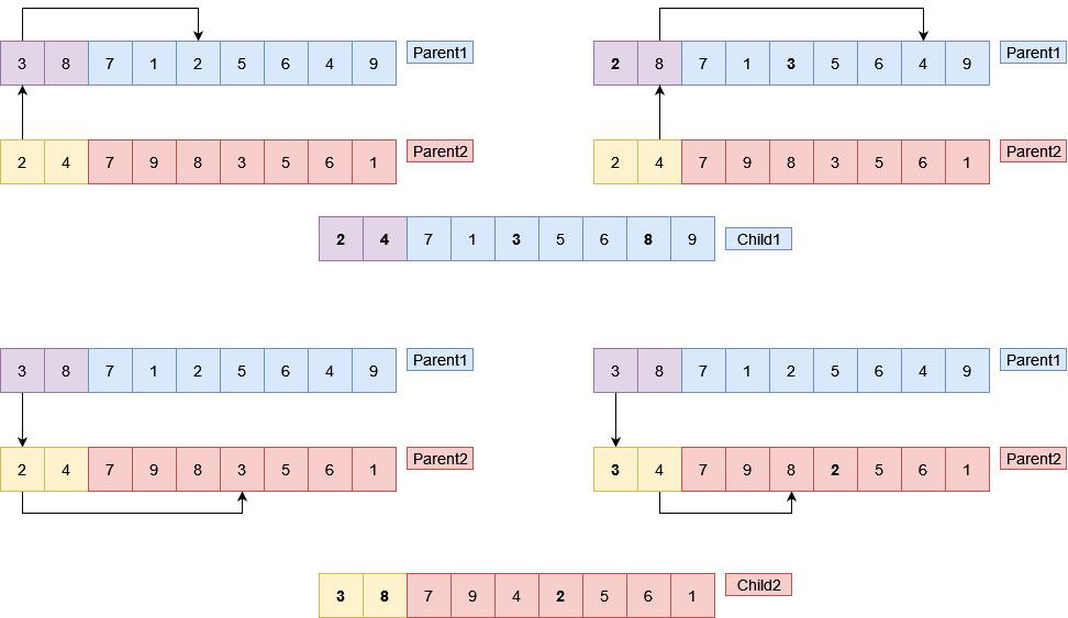 GitHub - halilibrahimyaris/Traveling-Salesman-Problem-With-Genetic ...