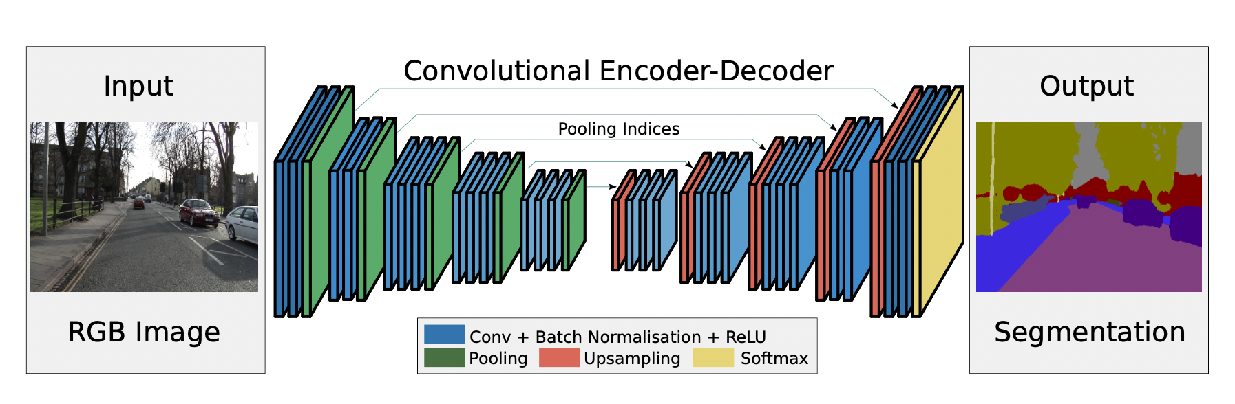 GitHub - aliielahi/SegNetBase: SegNet: A Deep Convolutional Encoder ...