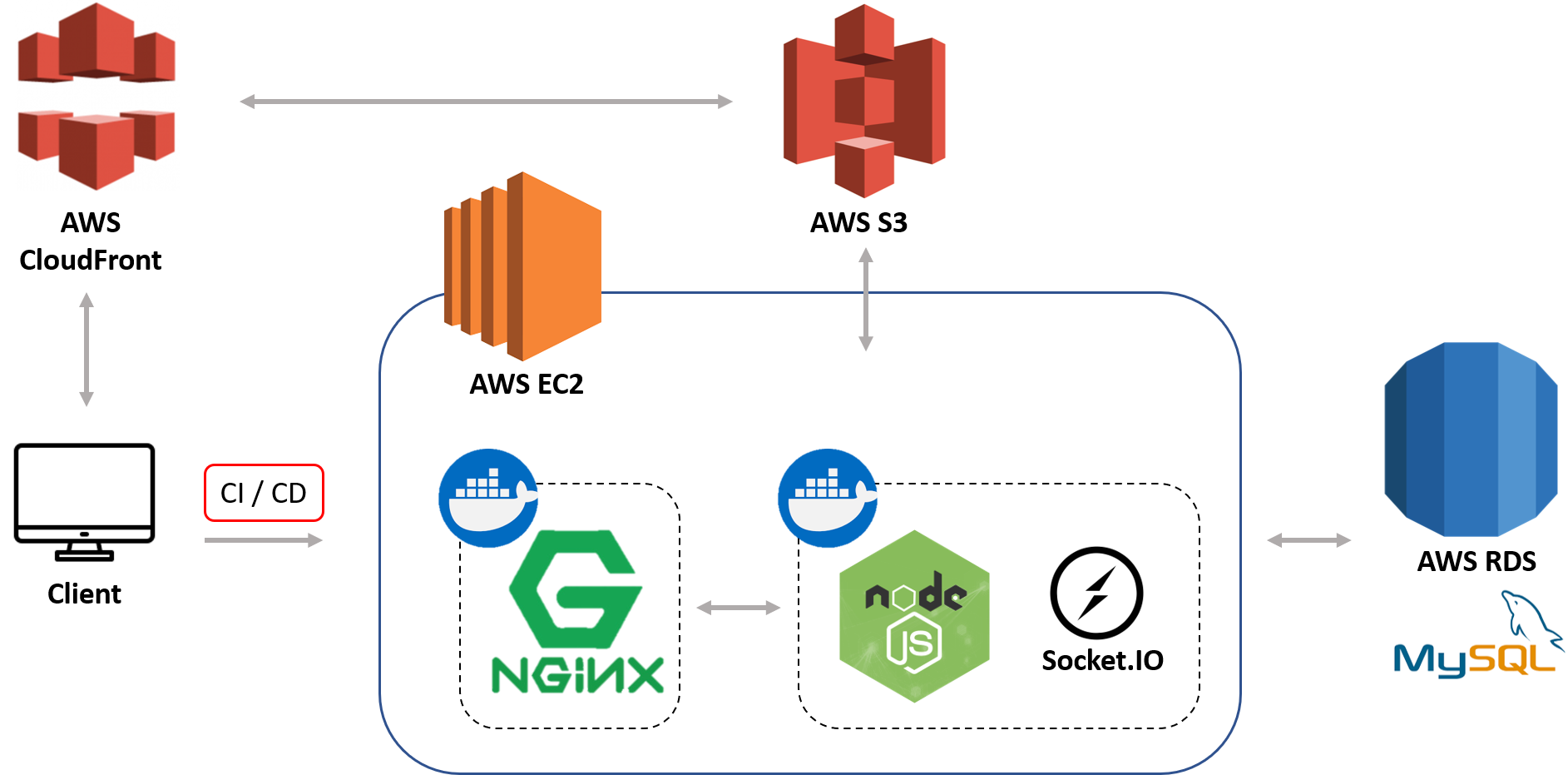 GitHub - KellyChen8411/Nice_stay