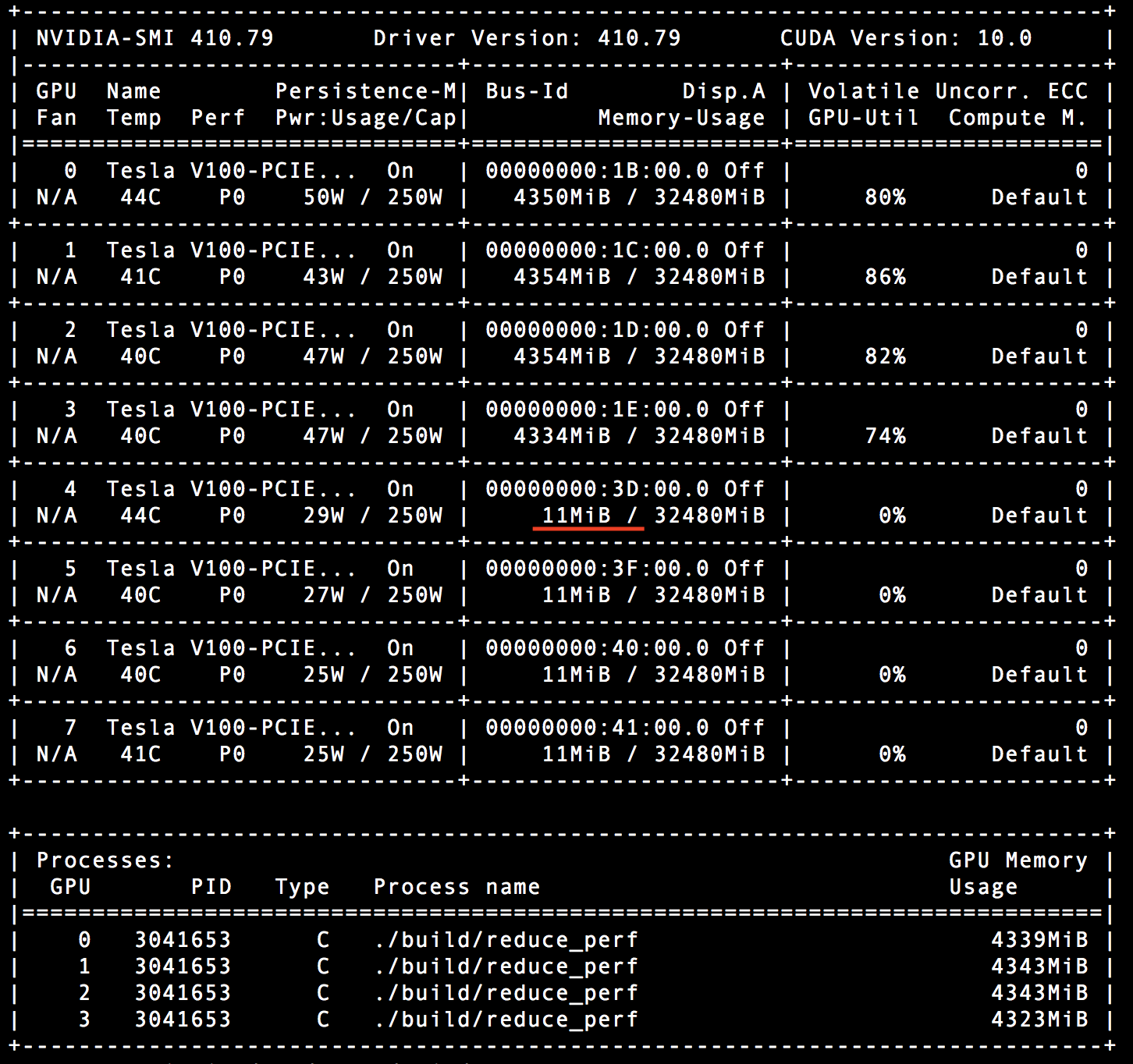ncclReduce is inconsistent when seeing different gpu numbers · Issue ...