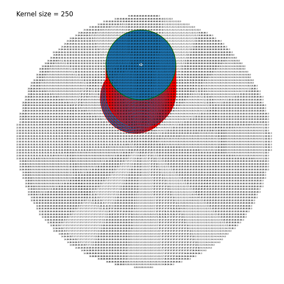 GitHub tomdraper/dartboard An experiment to find the optimal point