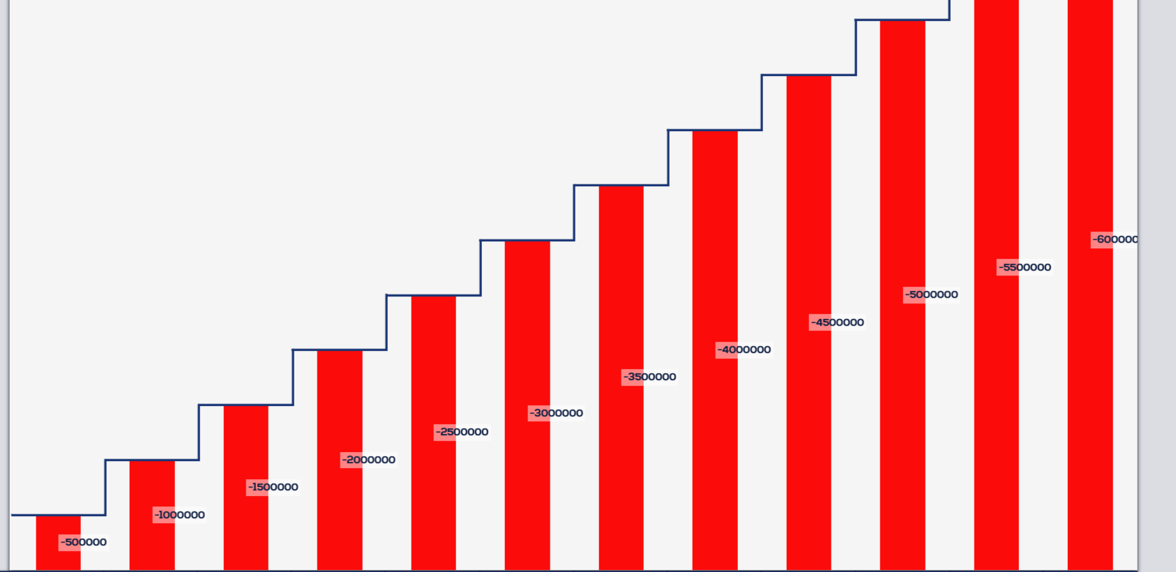 Bad position of DataLabel un StackColumnsSeries with CumulatedObjective ...