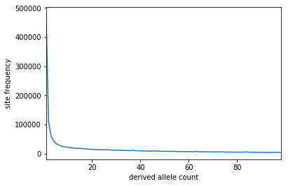 sfs