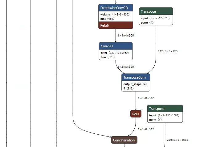 Conv2DTranspose with strides > 1 · Issue #509 · google-coral/edgetpu ...