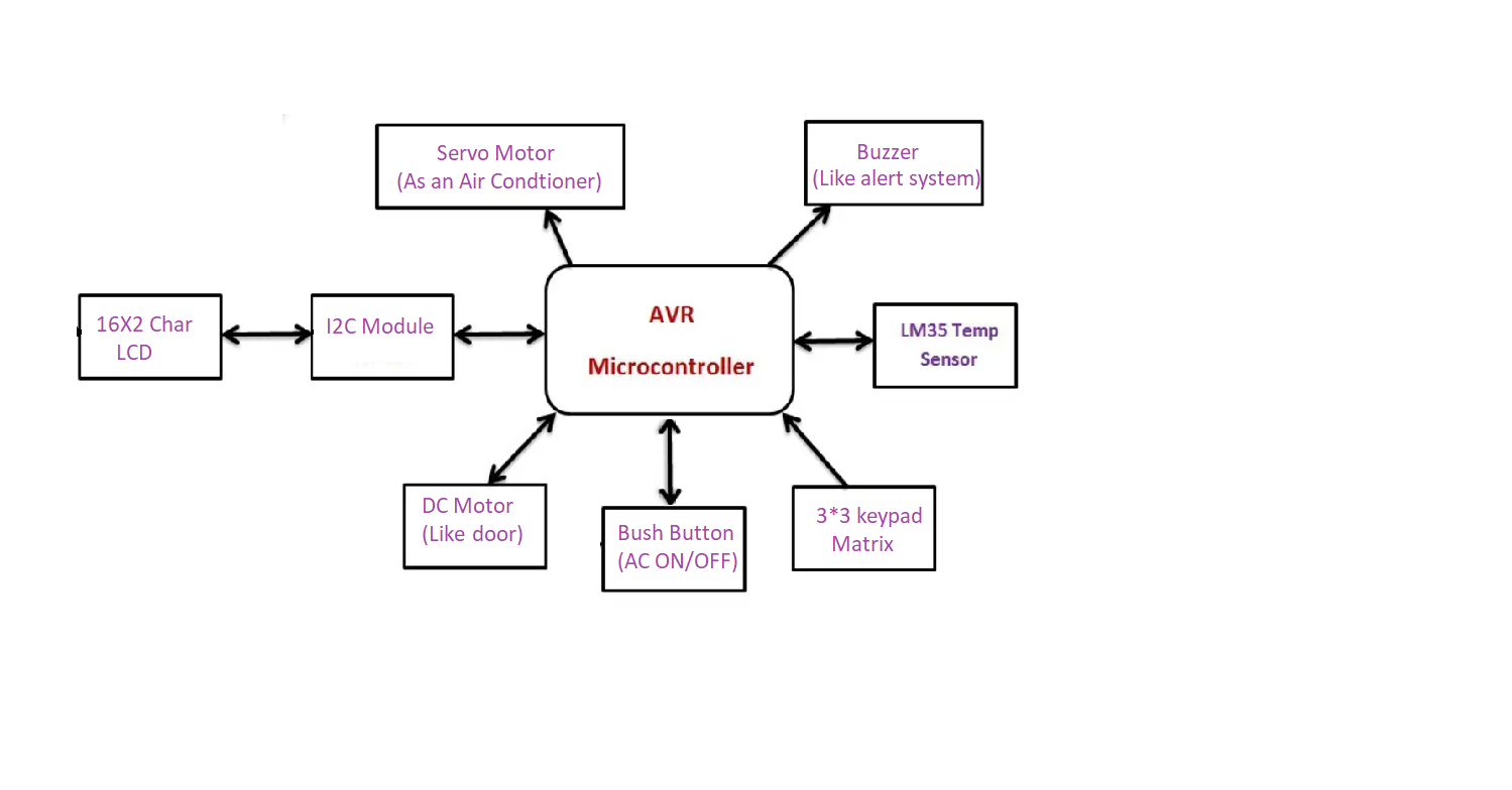 System overall schema