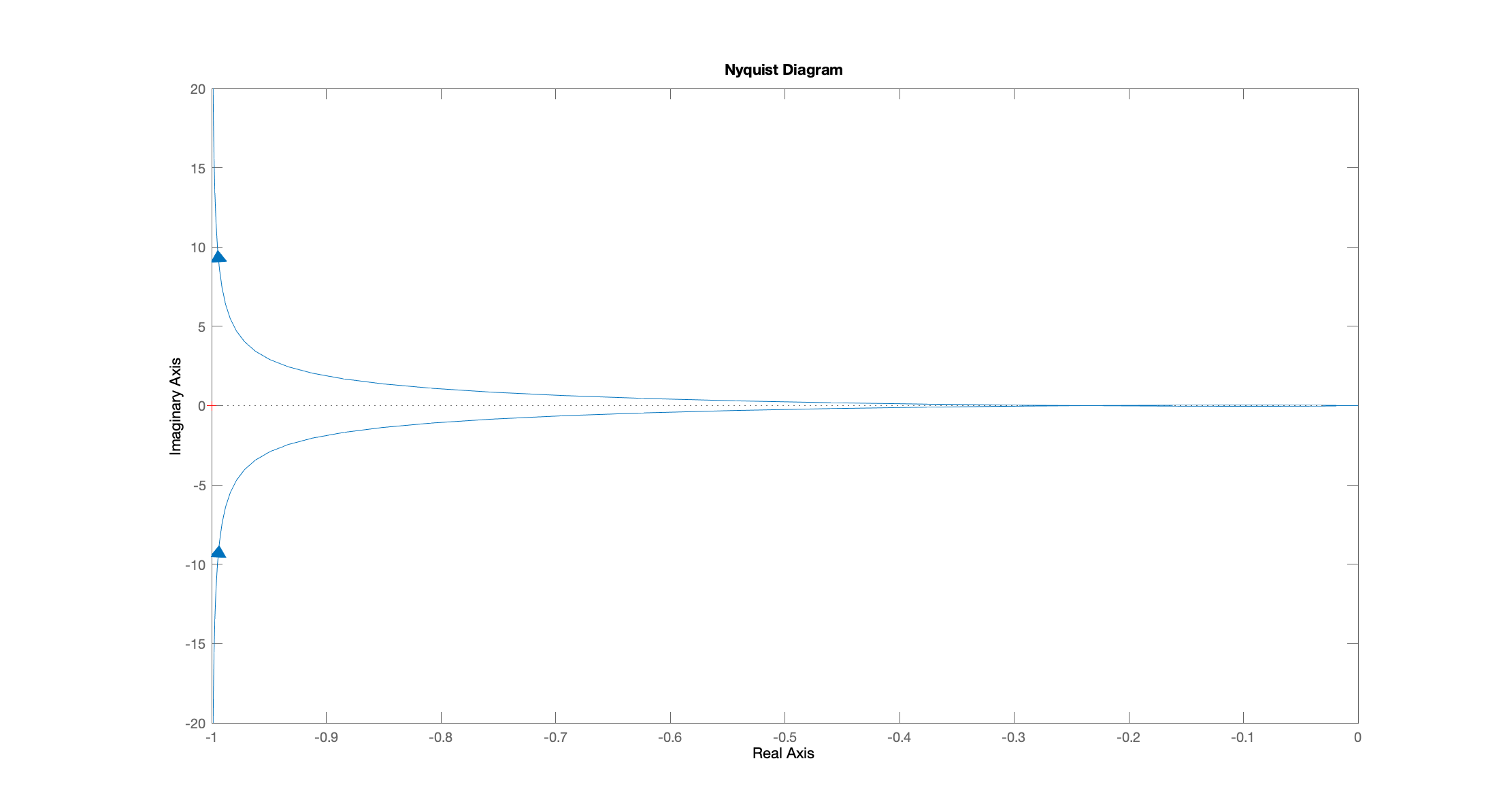 nyquist_G0