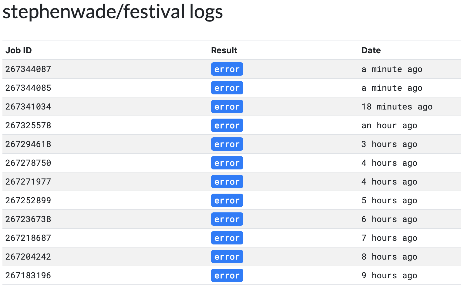 Screenshot of the Renovate app. All the logs are labeled as 'error'.
