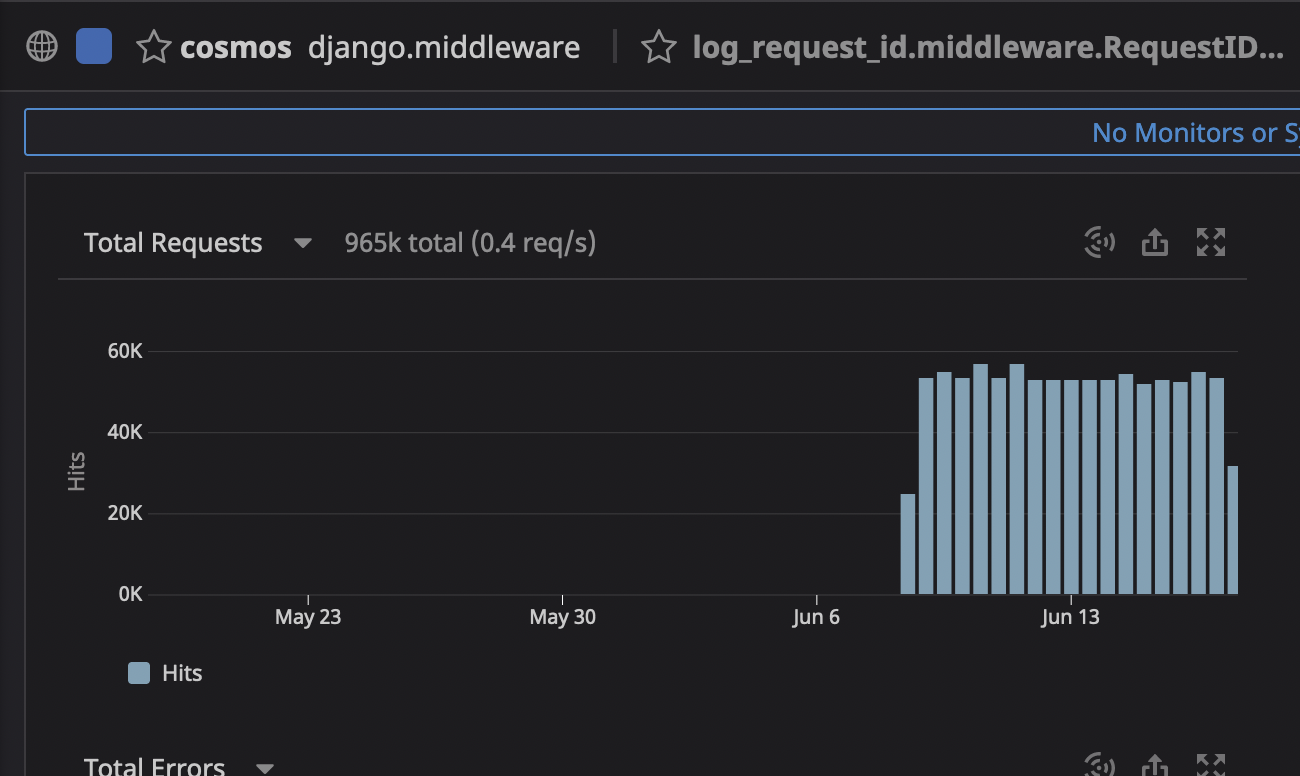No "django.request" traces being captured in Django 3.1 · Issue #2559 ...