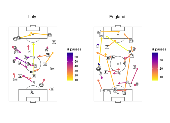 GitHub Pavibear football analytics Analysis On Statsbomb Football Data GitHub Pavibear football analytics Analysis On Statsbomb Football Data