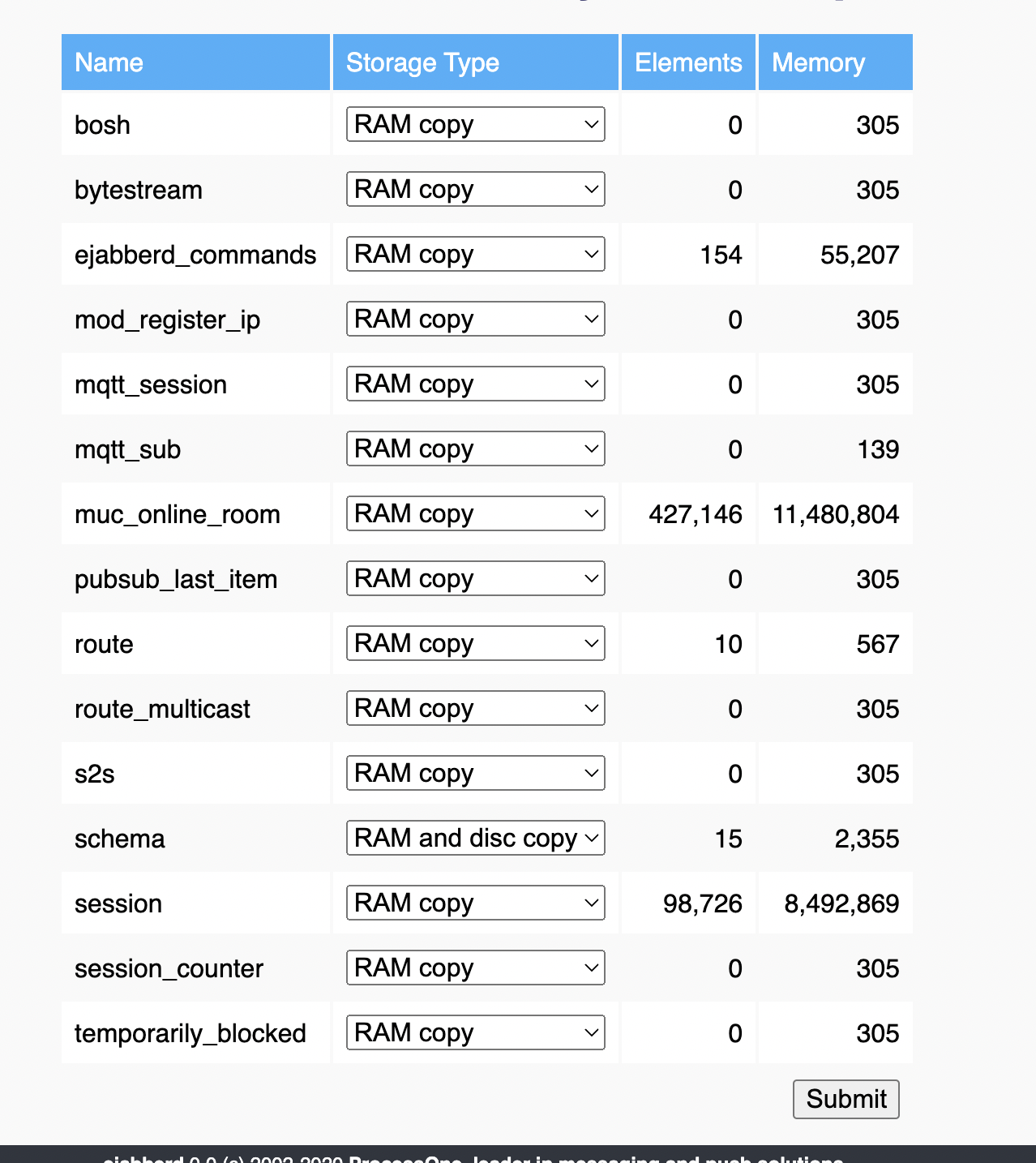 Memory Leak ? · Issue #3831 · processone/ejabberd · GitHub