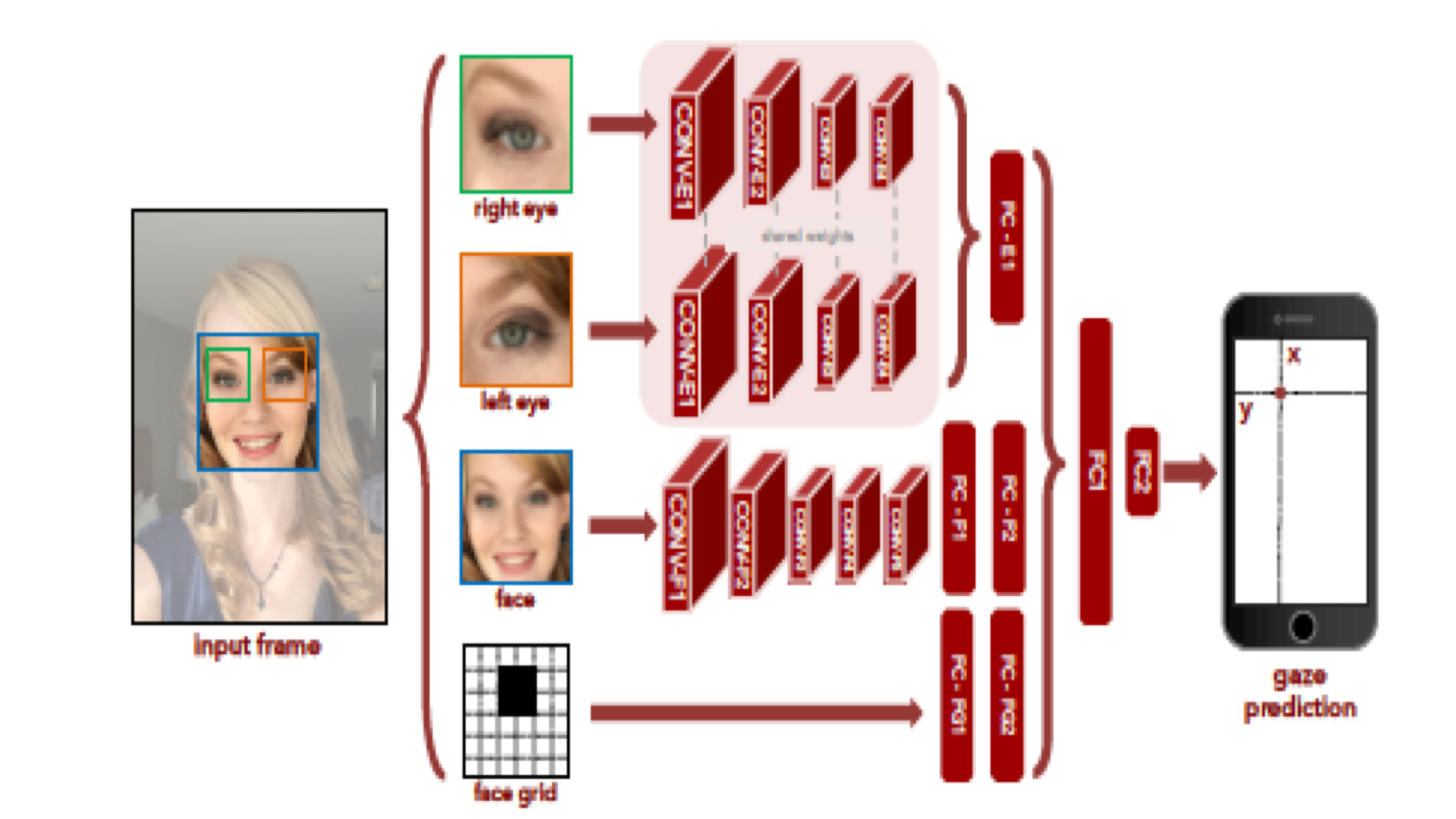 GitHub Qazzquimby/EyeTrackinGazeprediction DeepGaze ML Powered