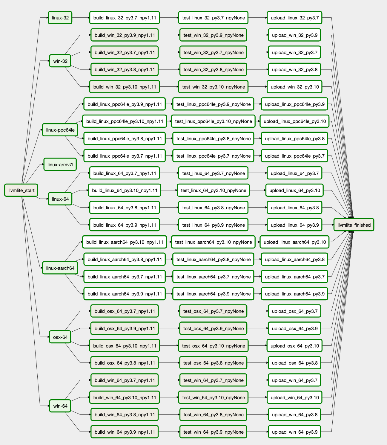 Screen Shot 2021-11-25 at 14 19 05