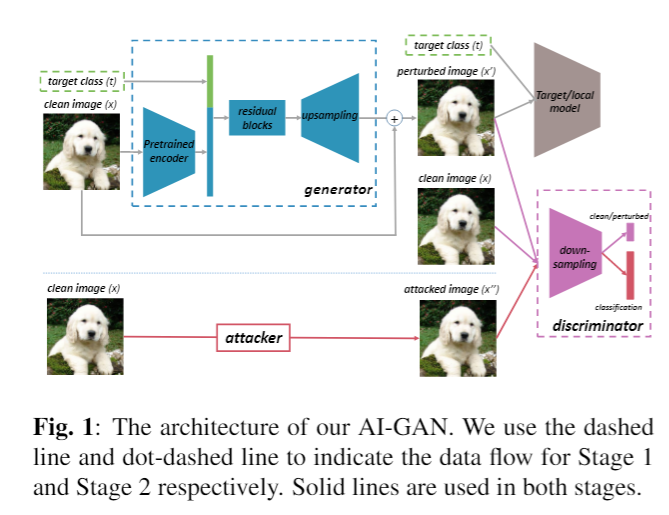 AI-GAN: Attack-Inspired Generation of Adversarial Examples · Issue #61 ...