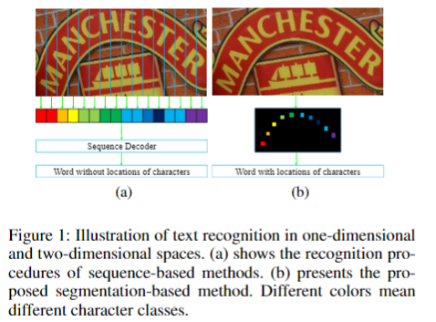Scene Text Recognition from Two-Dimensional Perspective · Issue #78 ...