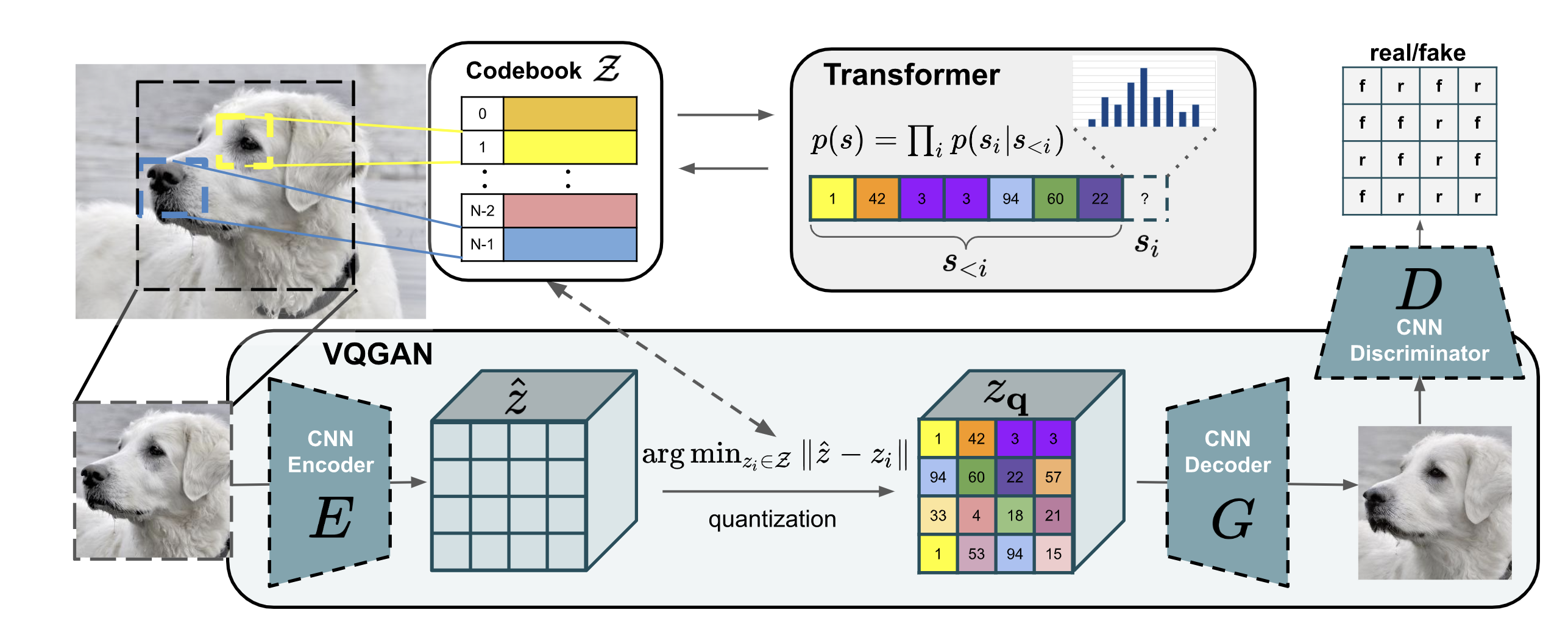 Taming Transformers for High-Resolution Image Synthesis · Issue #88 ...