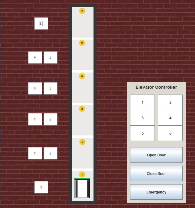 GitHub - AbdelrahmanEssamA/Elevator