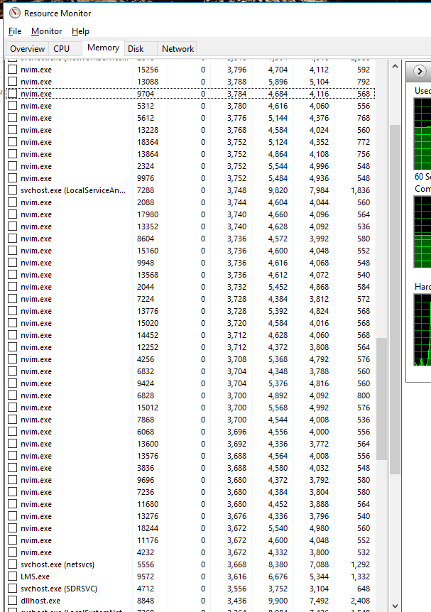 Zombie processes · Issue #2827 · VSCodeVim/Vim · GitHub