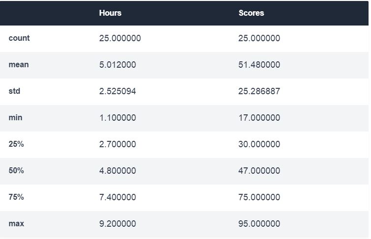 GitHub - AMMALLA/Linear-Regression: Description of Linear Regression