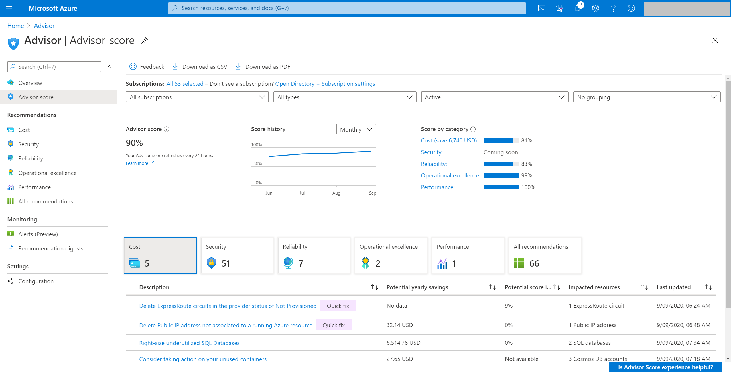 Screenshot that shows the Advisor Score page.