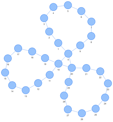 MultiCycle