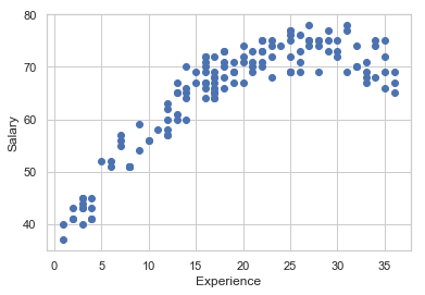 regression_practice_3_0