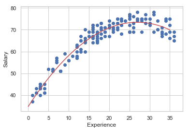 regression_practice_8_0