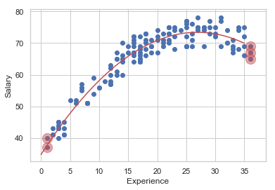 regression_practice_11_0