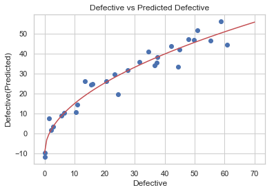 regression_practice_18_0