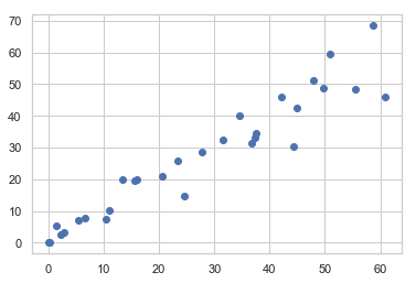 regression_practice_21_0