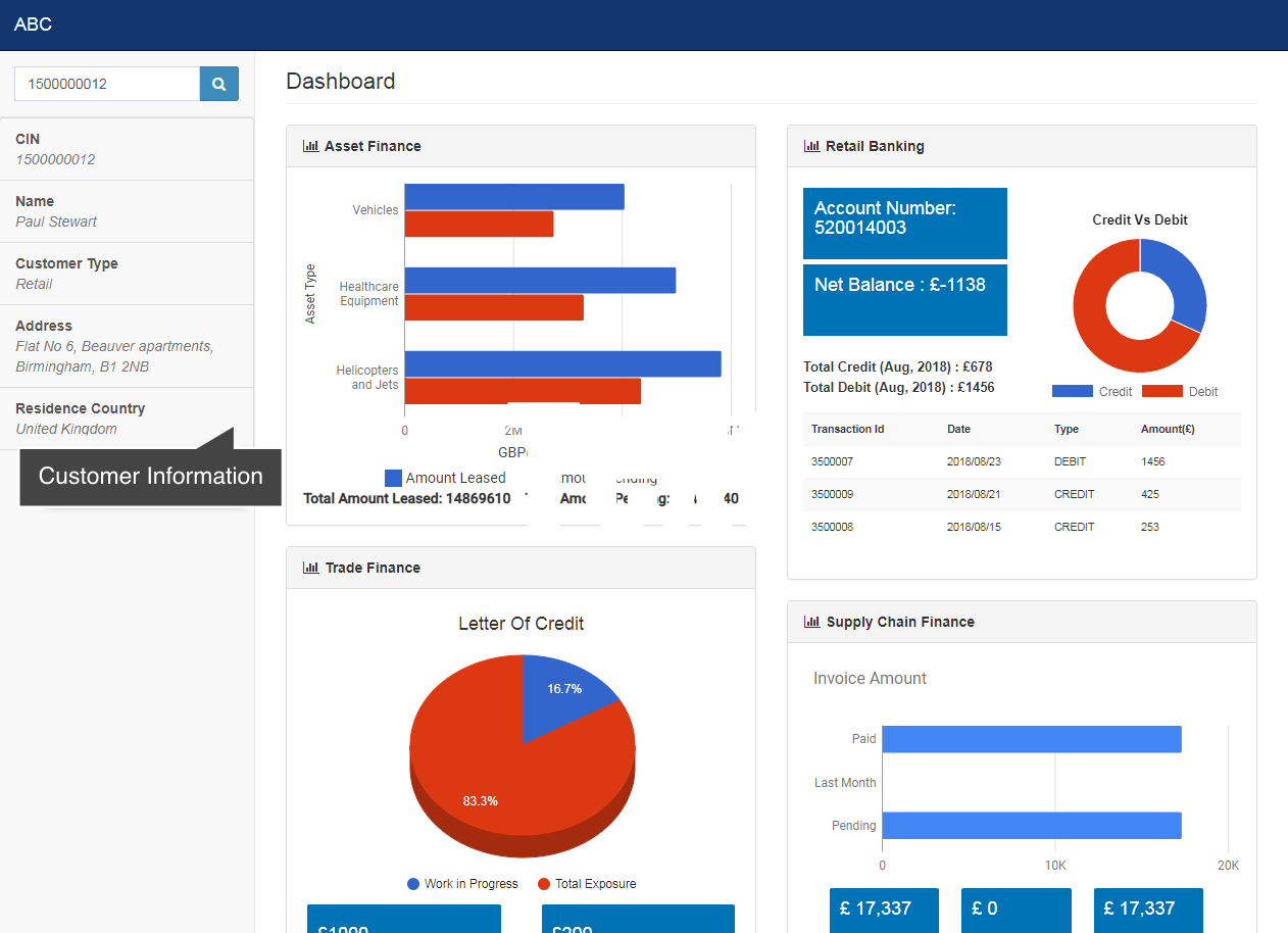 GitHub - simrankaur96/dashboard-test: Dashboard project, main page · GitHub
