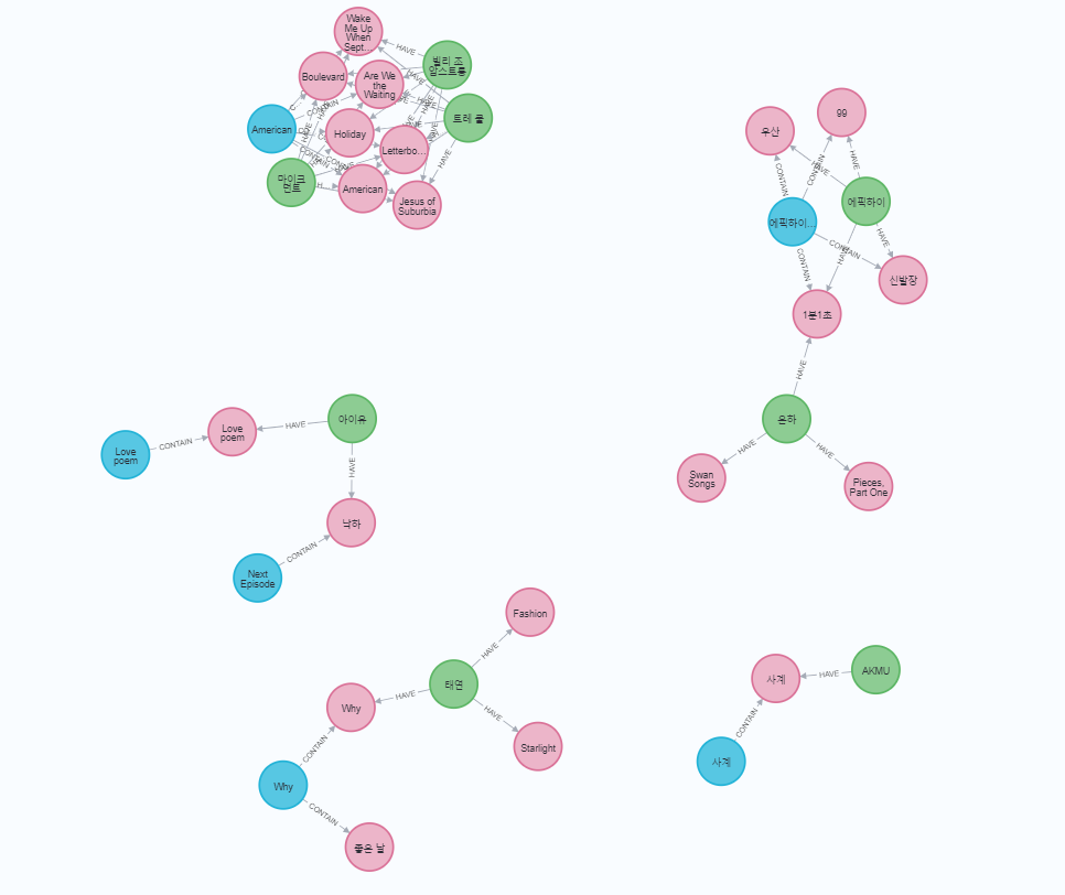 GitHub - preOnboarding-Team13/Assignment_2_MAPIA: 위코드 x 원티드 프리온보딩 2번째 과제